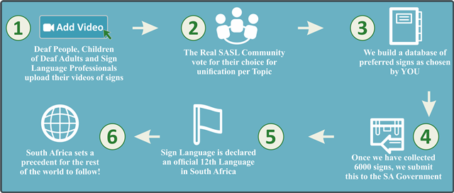 unification process1